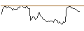 Intraday Chart für BANK VONTOBEL/PUT/LOWES COMPANIES/260/0.1/20.09.24