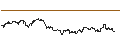 Intraday chart for UNLIMITED TURBO SHORT - GARTNER