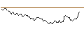 Intraday-grafiek van PUT - SPRINTER OPEN END - SEA LTD. ADR A