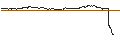 Intraday Chart für CAPPED BONUS CERTIFICATE - NIKE `B`