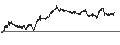 Intraday Chart für UNLIMITED TURBO SHORT - FUGRO N.V.