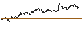 Intraday chart for UNLIMITED TURBO SHORT - ZALANDO