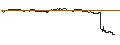 Intraday Chart für CONSTANT LEVERAGE SHORT - FEDEX CORP