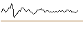 Intraday Chart für INLINE-WARRANT - CARREFOUR