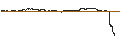 Intraday-grafiek van UNLIMITED TURBO LONG - NIKE `B`