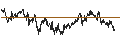 Gráfico intradía de MINI FUTURE LONG - FTSE 100