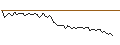 Intraday chart for MORGAN STANLEY PLC/CALL/STELLANTIS/34/1/21.03.25