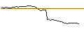 Gráfico intradía de MORGAN STANLEY PLC/CALL/FUCHS VZ./60/0.1/21.03.25