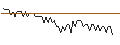 Intraday Chart für MORGAN STANLEY PLC/CALL/RAIFFEISENBANK BANK INT./26/0.1/20.09.24