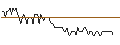 Intraday Chart für MORGAN STANLEY PLC/CALL/KRONES/160/0.1/21.03.25