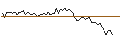 Grafico intraday di MORGAN STANLEY PLC/CALL/DANONE/80/0.1/21.03.25