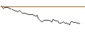 Intraday-grafiek van MORGAN STANLEY PLC/CALL/AKZO NOBEL/85/0.1/21.03.25