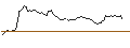 Grafico intraday di MORGAN STANLEY PLC/CALL/NEMETSCHEK/120/0.1/21.03.25