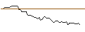 Intraday Chart für MORGAN STANLEY PLC/CALL/QIAGEN/58/0.1/21.03.25
