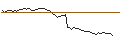 Grafico intraday di MORGAN STANLEY PLC/CALL/FUCHS VZ./57.5/0.1/21.03.25