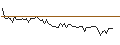 Gráfico intradía de MORGAN STANLEY PLC/CALL/TOTALENERGIES/90/0.1/21.03.25