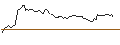 Intraday Chart für MORGAN STANLEY PLC/CALL/NEMETSCHEK/125/0.1/21.03.25