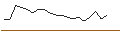 Intraday Chart für JP MORGAN/CALL/CHARLES SCHWAB/100/0.1/16.01.26
