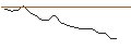 Intraday Chart für JP MORGAN/CALL/LYFT INC. A/25/0.1/20.09.24