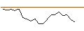 Intraday Chart für JP MORGAN/CALL/GENERAL DYNAMICS/340/0.1/20.06.25