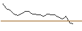 Intraday Chart für JP MORGAN/CALL/GAP INC./47/0.1/17.01.25