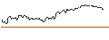 Intraday Chart für UNICREDIT BANK/CALL/COLGATE-PALMOLIVE/100/0.1/19.03.25