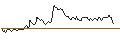 Intraday Chart für UNICREDIT BANK/PUT/VIVENDI/10/1/19.03.25