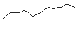 Intraday Chart für CALL/WALMART/85/0.1/20.03.26