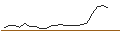 Intraday Chart für OPEN END TURBO PUT-OPTIONSSCHEIN MIT SL - WIENERBERGER