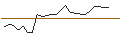 Intraday Chart für UNLIMITED TURBO SHORT - LEONARDO