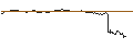 Grafico intraday di PUT - SPRINTER OPEN END - FEDEX CORP