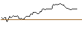 Intraday Chart für MORGAN STANLEY PLC/CALL/O`REILLY AUTO/1400/0.01/21.03.25