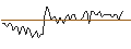 Gráfico intradía de MORGAN STANLEY PLC/CALL/CSX/47.5/0.1/21.03.25