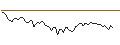 Intraday chart for MORGAN STANLEY PLC/CALL/FREEPORT-MCMORAN/76/0.1/20.12.24