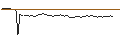 Intraday Chart für MORGAN STANLEY PLC/CALL/FIVE BELOW/230/0.1/21.03.25