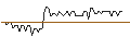 Intraday Chart für MORGAN STANLEY PLC/CALL/CSX/50/0.1/21.03.25