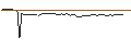 Intraday Chart für MORGAN STANLEY PLC/CALL/FIVE BELOW/240/0.1/21.03.25
