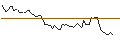 Intraday Chart für MORGAN STANLEY PLC/CALL/CONAGRA BRANDS/30/0.1/21.03.25