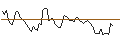 Grafico intraday di MORGAN STANLEY PLC/CALL/DIODES/85/0.1/21.03.25