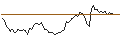 Grafico intraday di MORGAN STANLEY PLC/CALL/OCCIDENTAL PETROLEUM/95/0.1/19.12.25