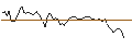 Intraday Chart für MORGAN STANLEY PLC/CALL/DELTA AIR LINES/68/0.1/21.03.25