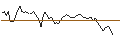 Intraday Chart für MORGAN STANLEY PLC/CALL/DELTA AIR LINES/72/0.1/21.03.25