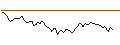 Intraday chart for MORGAN STANLEY PLC/CALL/FREEPORT-MCMORAN/76/0.1/21.03.25
