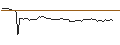 Gráfico intradía de MORGAN STANLEY PLC/CALL/FIVE BELOW/220/0.1/21.03.25