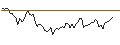 Intraday chart for MORGAN STANLEY PLC/CALL/JPMORGAN CHASE/290/0.1/19.09.25