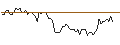 Grafico intraday di MORGAN STANLEY PLC/CALL/ATI INC./80/0.1/21.03.25