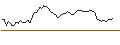 Intraday chart for MORGAN STANLEY PLC/CALL/GENERAL MOTORS/68/0.1/20.06.25