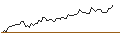 Intraday Chart für MORGAN STANLEY PLC/CALL/MOODYS/520/0.01/21.03.25