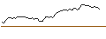 Intraday Chart für MORGAN STANLEY PLC/CALL/COLGATE-PALMOLIVE/105/0.1/21.03.25