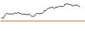 Grafico intraday di MORGAN STANLEY PLC/CALL/COLGATE-PALMOLIVE/110/0.1/21.03.25